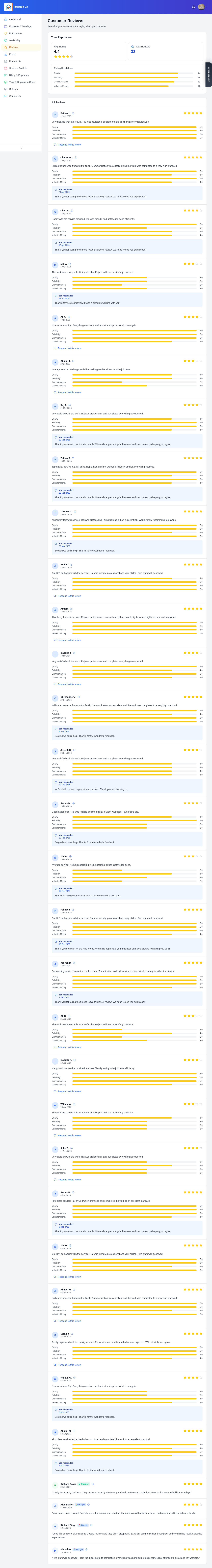 Your reviews and ratings